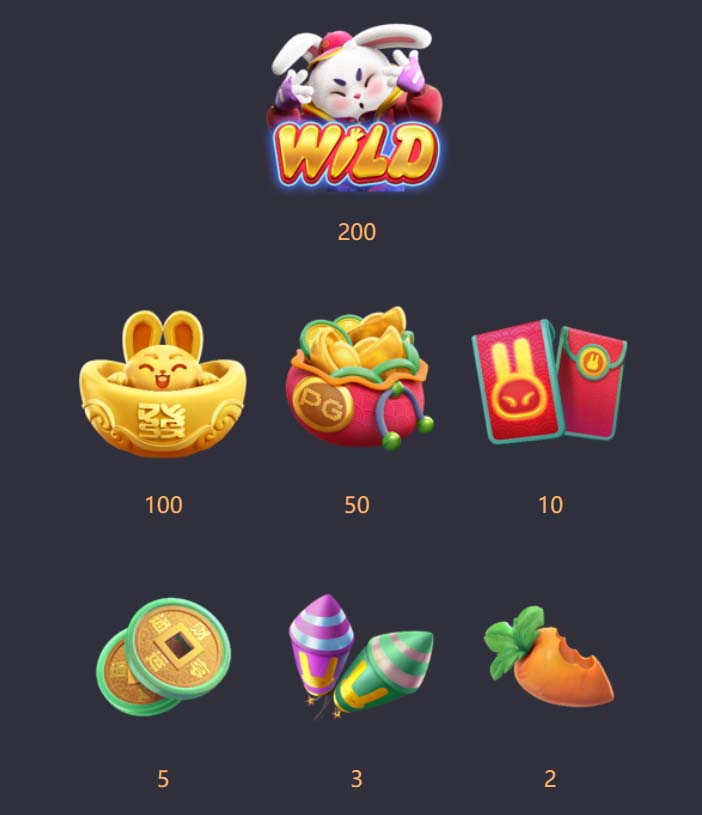 Benefícios do Contato com a 95bet